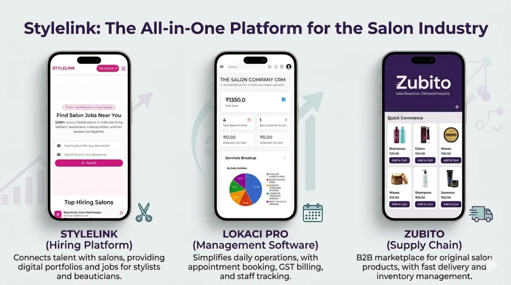 Stylelink: The All-in-One Platform for the Salon Industry
